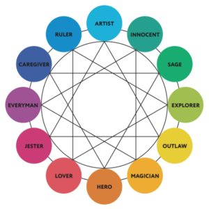 Decidir mejor, Hackear tu mente, Tarot, Oráculo, 12 arquetipos de jung